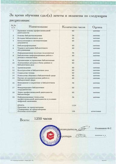 Образец приложения оборотная сторона (аттестационная работа) по программе Библиотечно-информационная деятельность