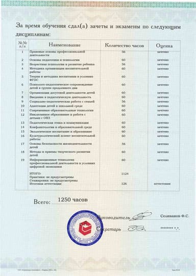 Образец приложения оборотная сторона (аттестационная работа) по программе Воспитатель группы продленного дня в рамках реализации ФГОС