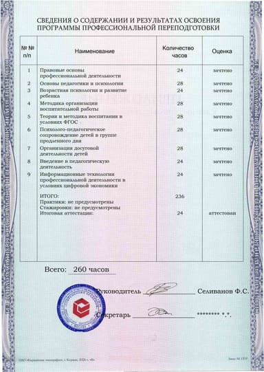 Образец приложения оборотная сторона (итоговое тестирование) по программе Воспитатель группы продленного дня в рамках реализации ФГОС