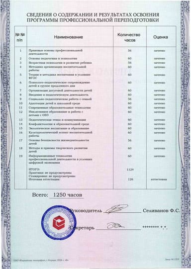 Образец приложения оборотная сторона (итоговое тестирование) по программе Воспитатель группы продленного дня в рамках реализации ФГОС