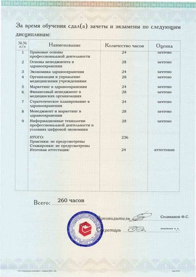 Образец приложения оборотная сторона (аттестационная работа) по программе Менеджмент в здравоохранении