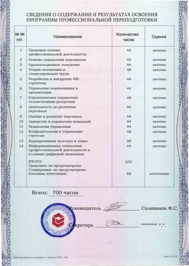 Образец приложения оборотная сторона (итоговое тестирование) по программе Управление персоналом