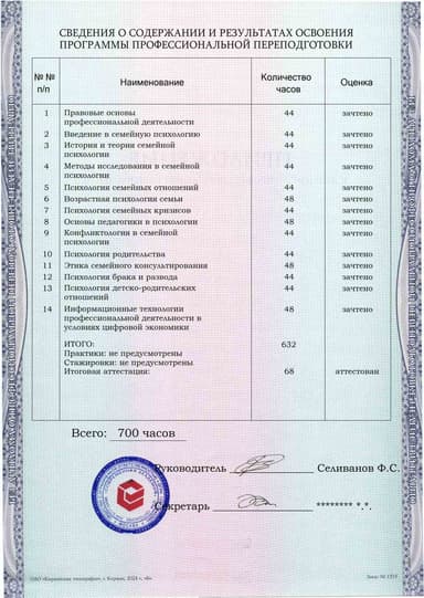 Образец приложения оборотная сторона (итоговое тестирование) по программе Семейная психология