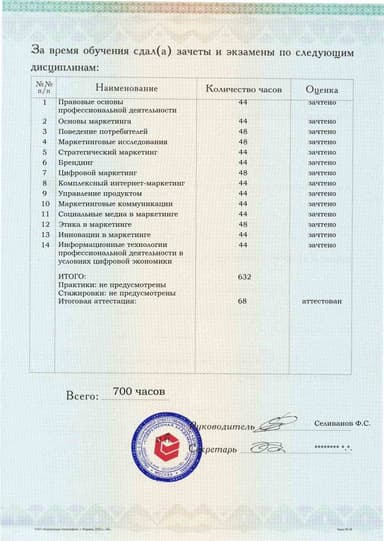 Образец приложения оборотная сторона (аттестационная работа) по программе Маркетинг