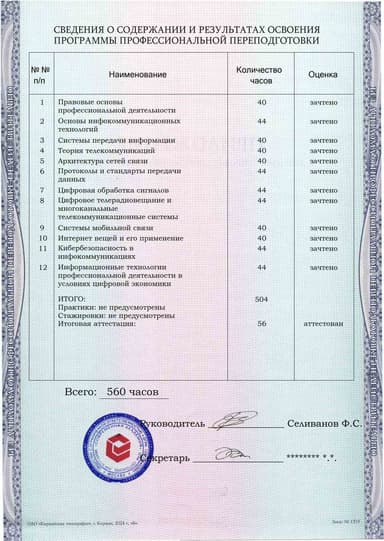 Образец приложения оборотная сторона (итоговое тестирование) по программе Инфокоммуникационные технологии и системы связи