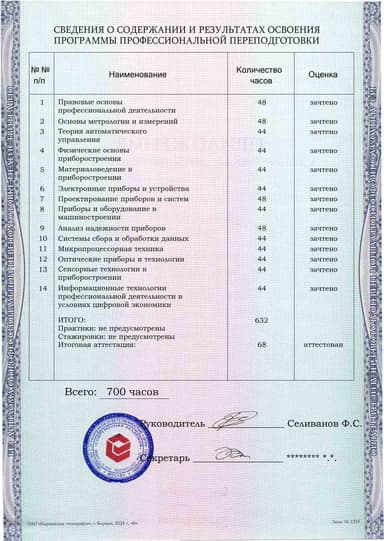 Образец приложения оборотная сторона (итоговое тестирование) по программе Приборостроение