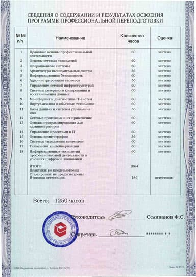 Образец приложения оборотная сторона (итоговое тестирование) по программе Системное администрирование и информационные технологии