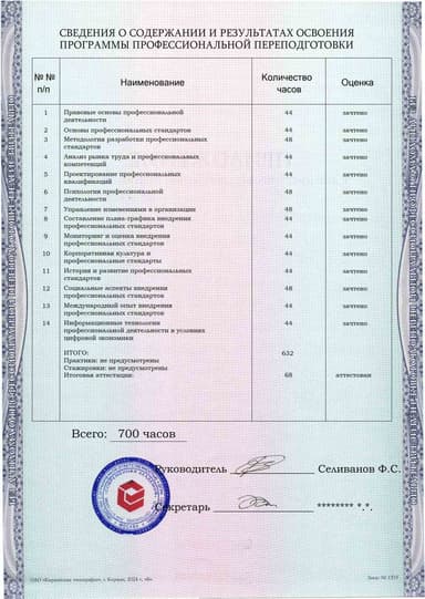 Образец приложения оборотная сторона (итоговое тестирование) по программе Специалист по внедрению профессиональных стандартов