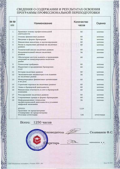 Образец приложения оборотная сторона (итоговое тестирование) по программе Специалист по форекс-брокериджу