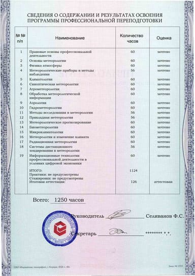 Образец приложения оборотная сторона (итоговое тестирование) по программе Метеорология