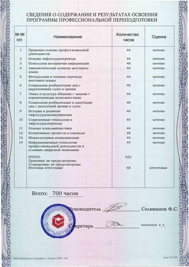 Образец приложения оборотная сторона (итоговое тестирование) по программе Тифлосурдопереводчик