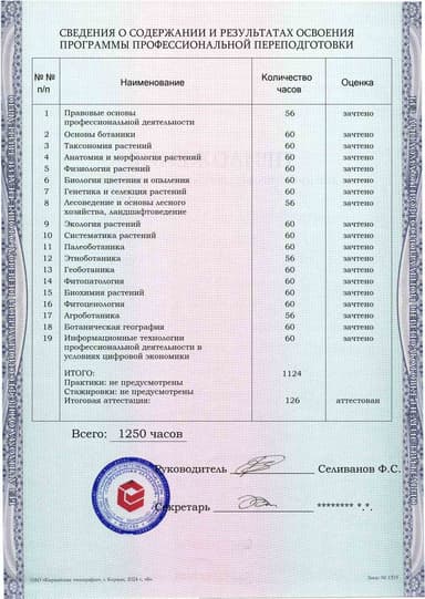 Образец приложения оборотная сторона (итоговое тестирование) по программе Ботаника