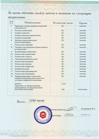 Образец приложения оборотная сторона (аттестационная работа) по программе Психолог-тренер