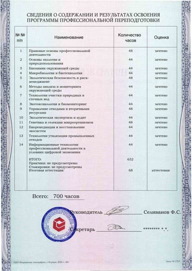Образец приложения оборотная сторона (итоговое тестирование) по программе Специалист-технолог в области экологических (природоохранных) биотехнологий