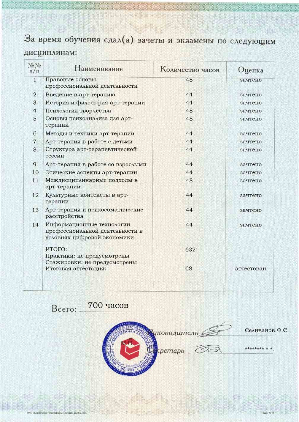 Образец приложения оборотная сторона (аттестационная работа) по программе Арт-терапия