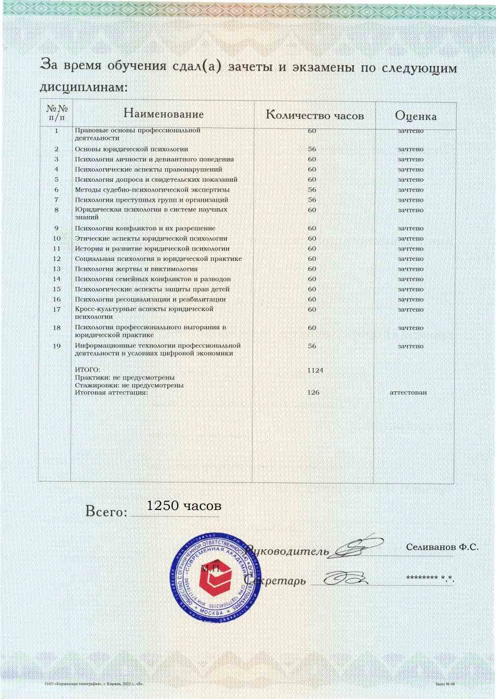 Образец приложения оборотная сторона (аттестационная работа) по программе Юридическая психология