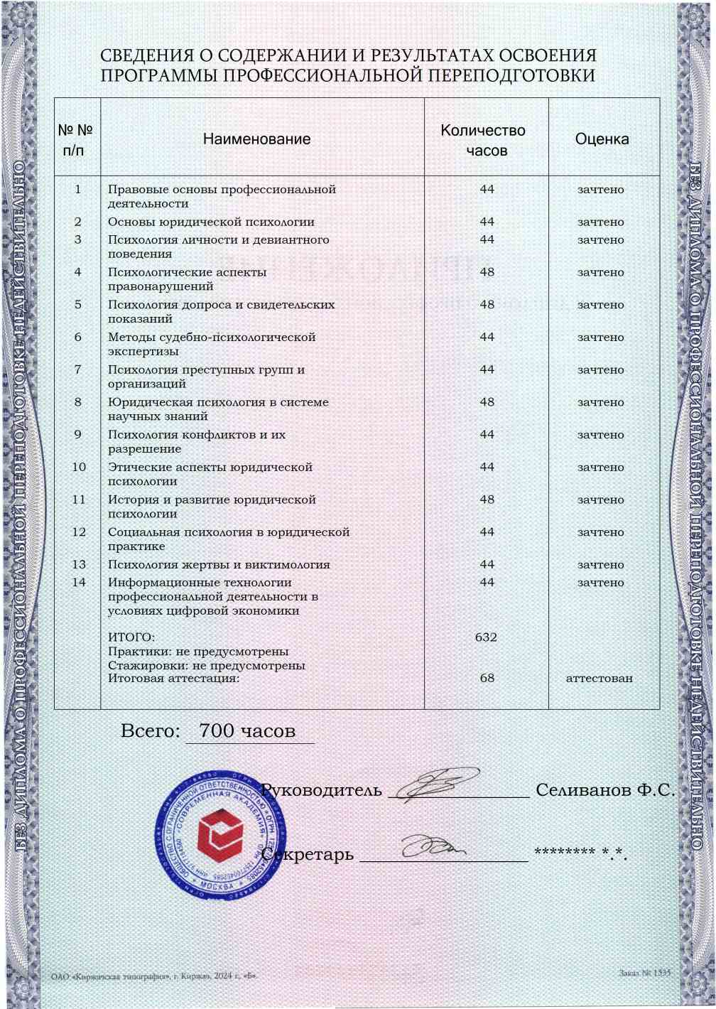 Образец приложения оборотная сторона (итоговое тестирование) по программе Юридическая психология