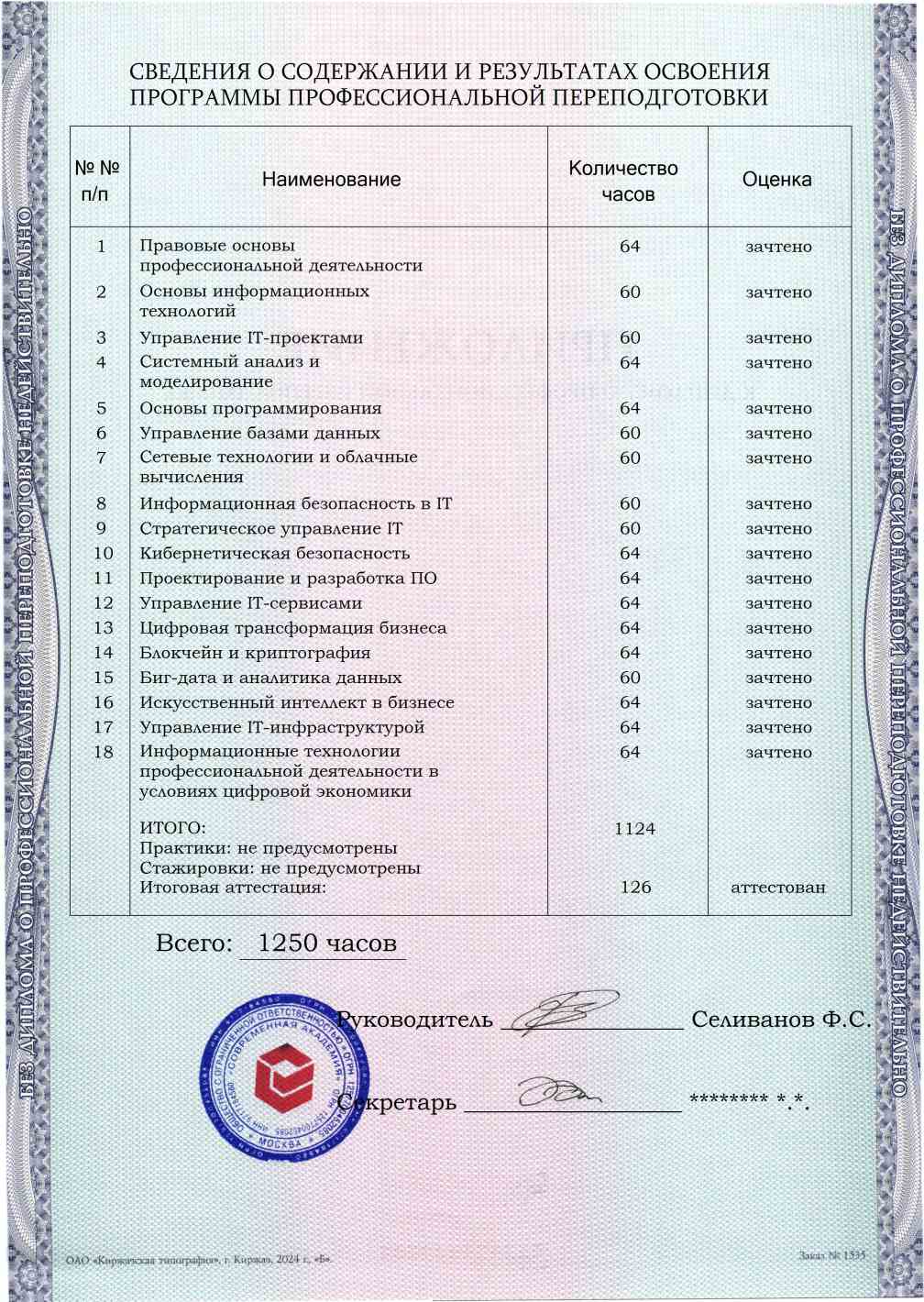 Образец приложения оборотная сторона (итоговое тестирование) по программе IT-директор