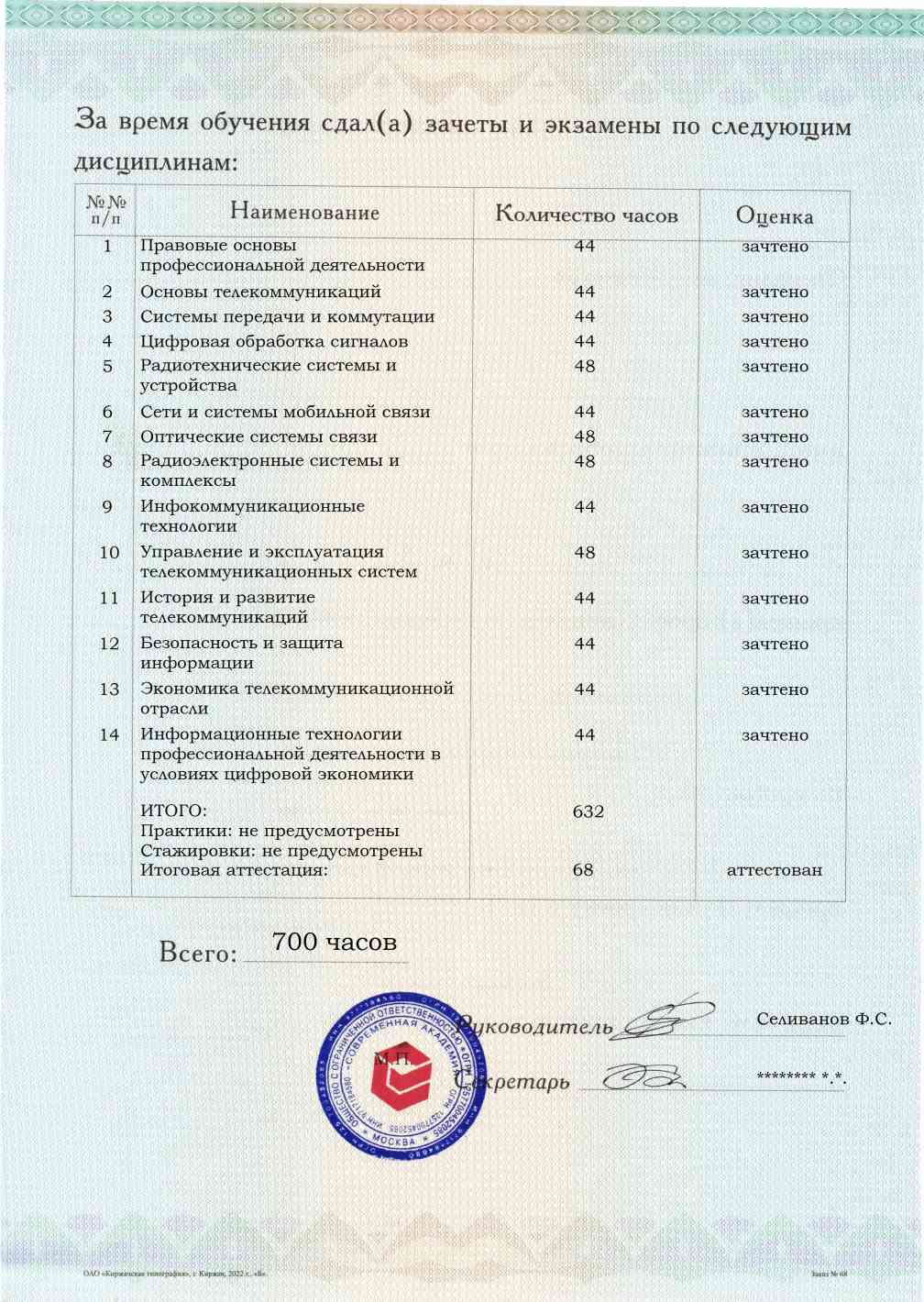 Образец приложения оборотная сторона (аттестационная работа) по программе Инженер связи (телекоммуникаций)