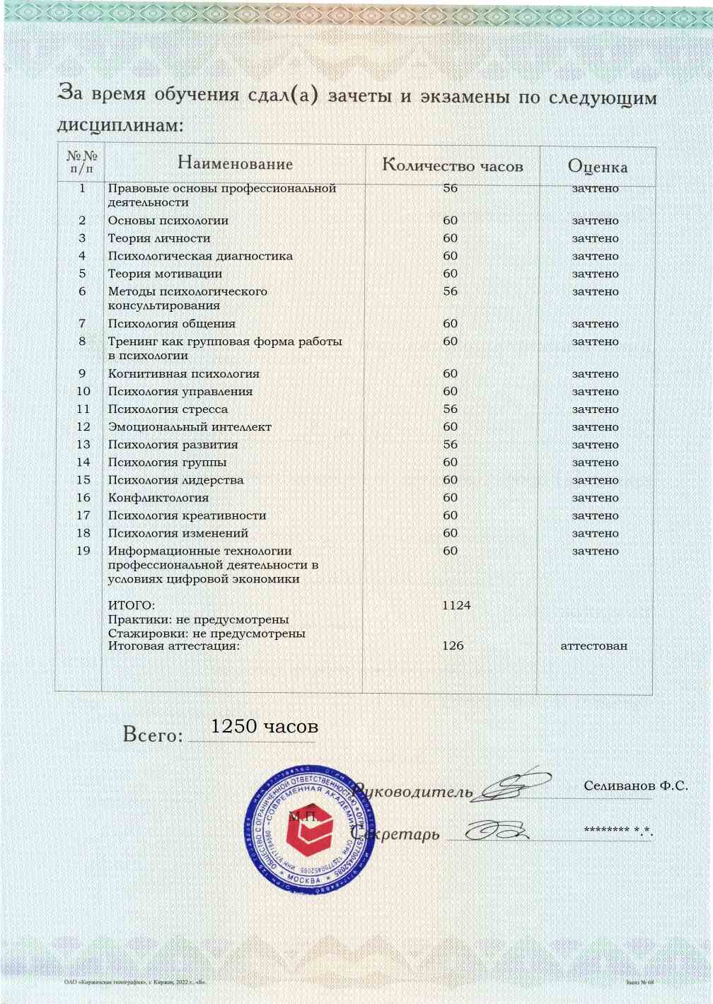 Образец приложения оборотная сторона (аттестационная работа) по программе Психолог-тренер