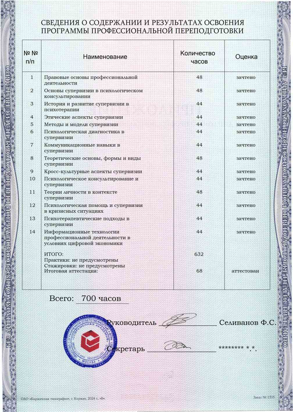 Образец приложения оборотная сторона (итоговое тестирование) по программе Супервизия в практике психологического консультирования и психотерапии
