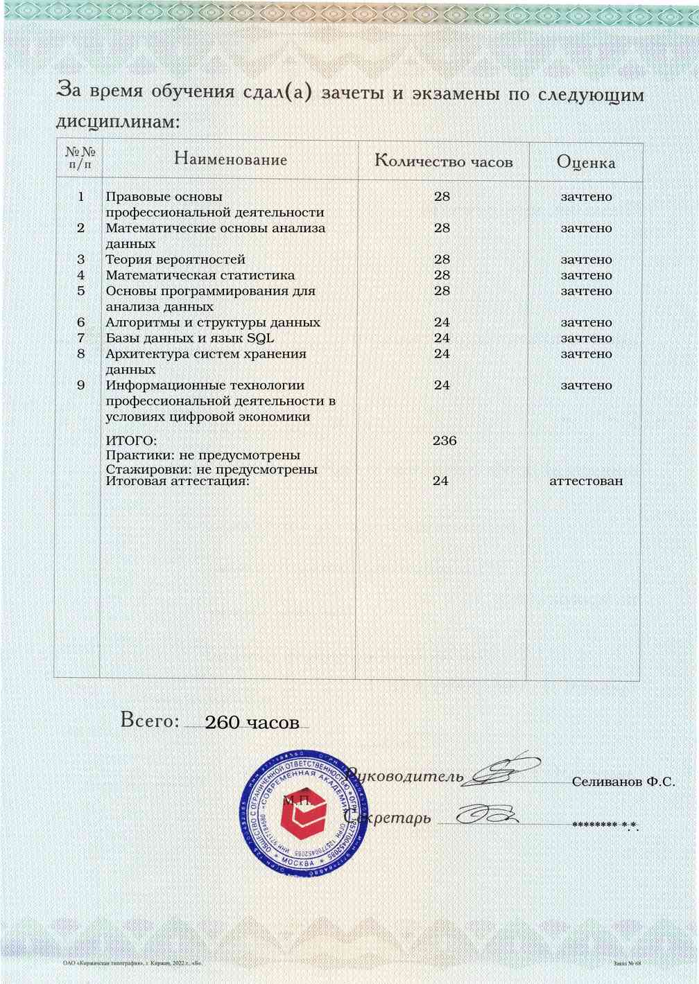 Образец приложения оборотная сторона (аттестационная работа) по программе Прикладная аналитика данных