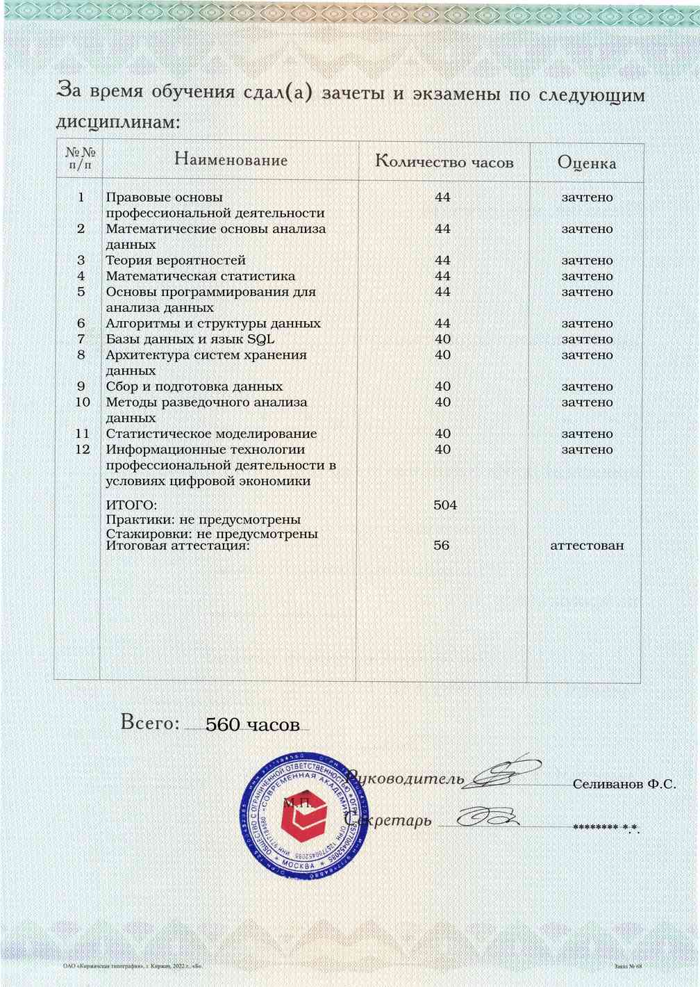 Образец приложения оборотная сторона (аттестационная работа) по программе Прикладная аналитика данных