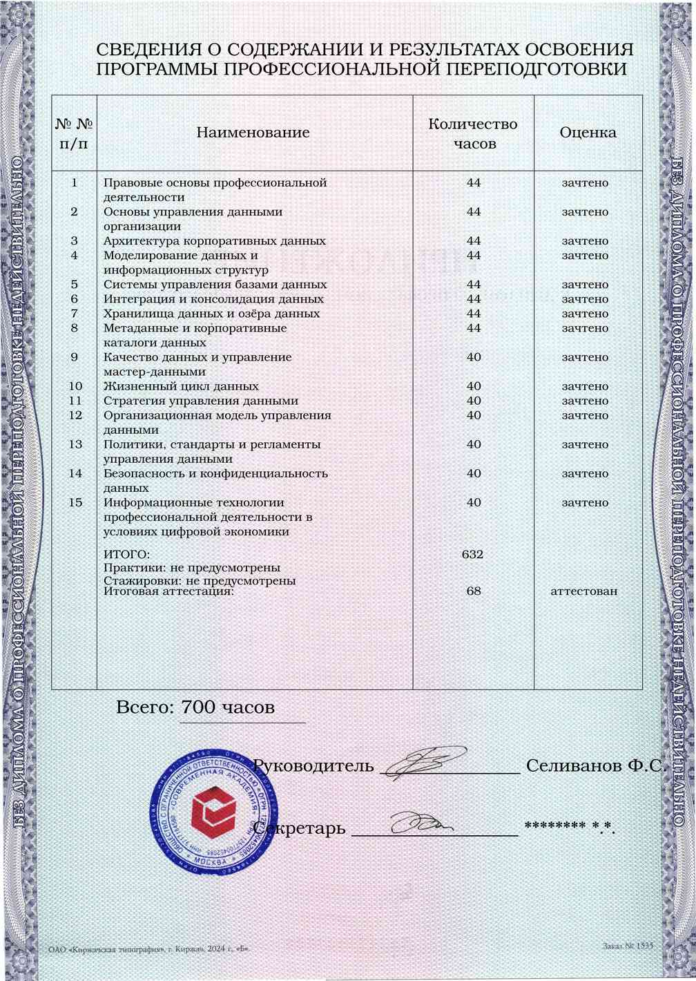 Образец приложения оборотная сторона (итоговое тестирование) по программе Управление данными организации