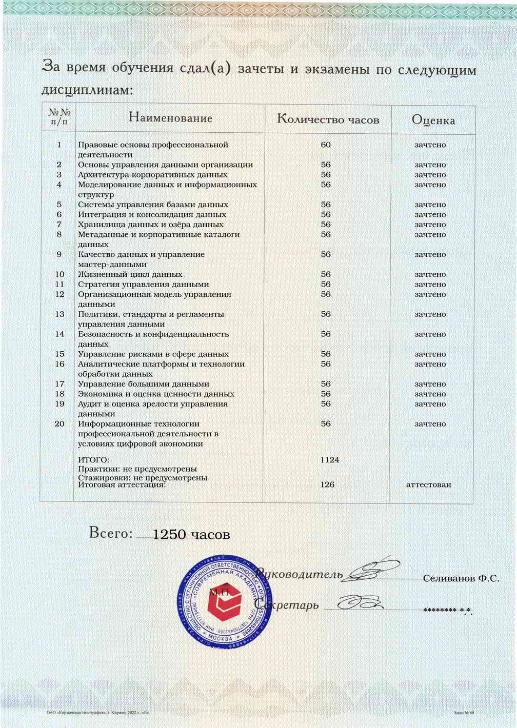 Образец приложения оборотная сторона (аттестационная работа) по программе Управление данными организации