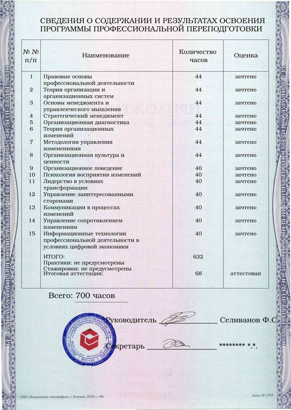 Образец приложения оборотная сторона (итоговое тестирование) по программе Управление изменениями в организации