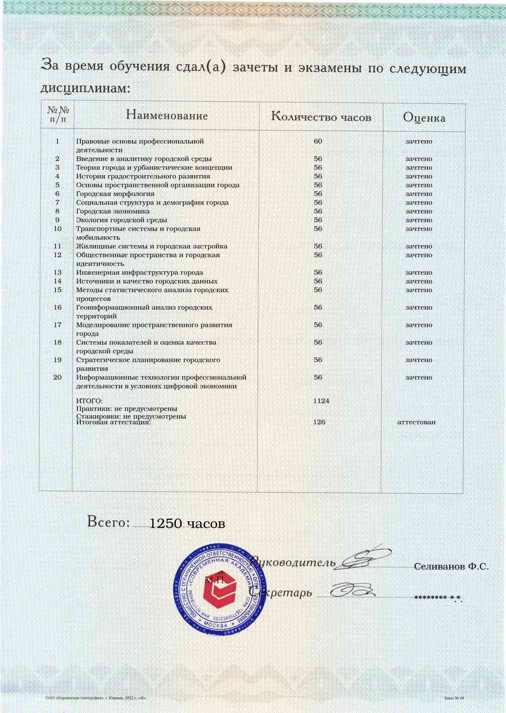 Образец приложения оборотная сторона (аттестационная работа) по программе Аналитика городской среды
