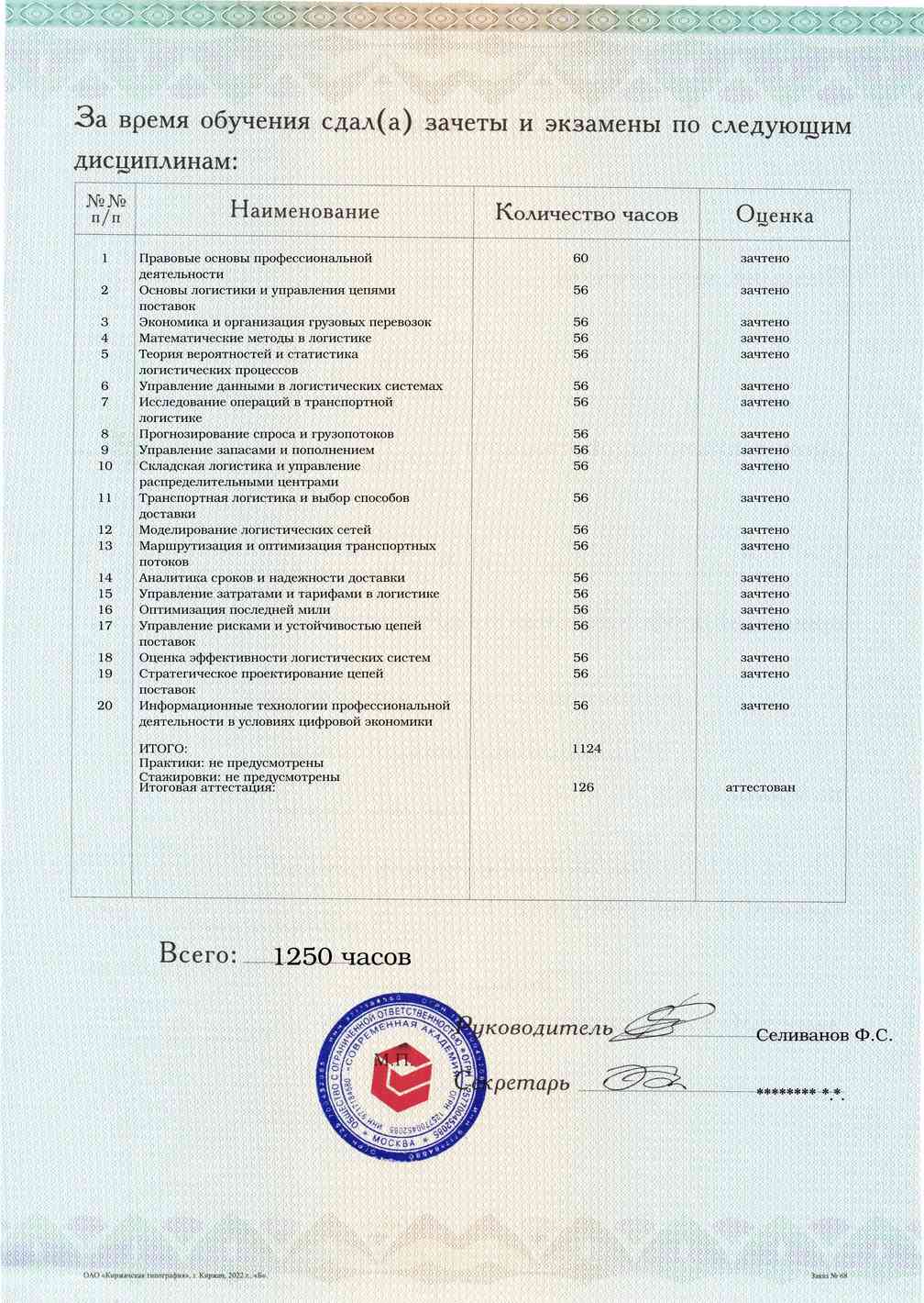 Образец приложения оборотная сторона (аттестационная работа) по программе Логистическая аналитика и оптимизация доставки