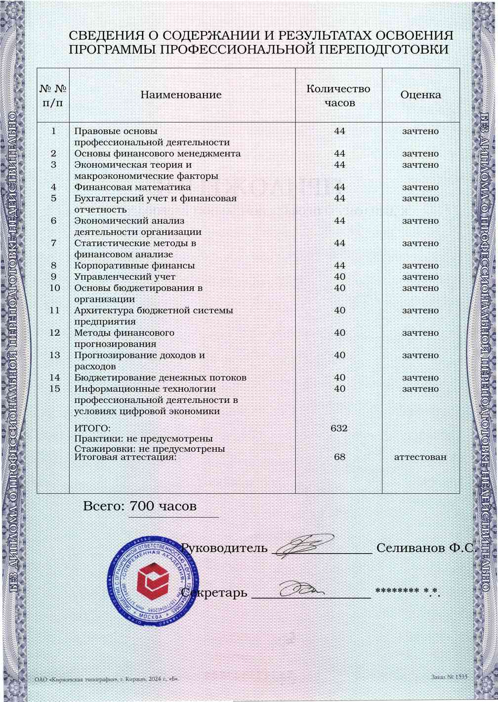 Образец приложения оборотная сторона (итоговое тестирование) по программе Финансовое прогнозирование и бюджетирование