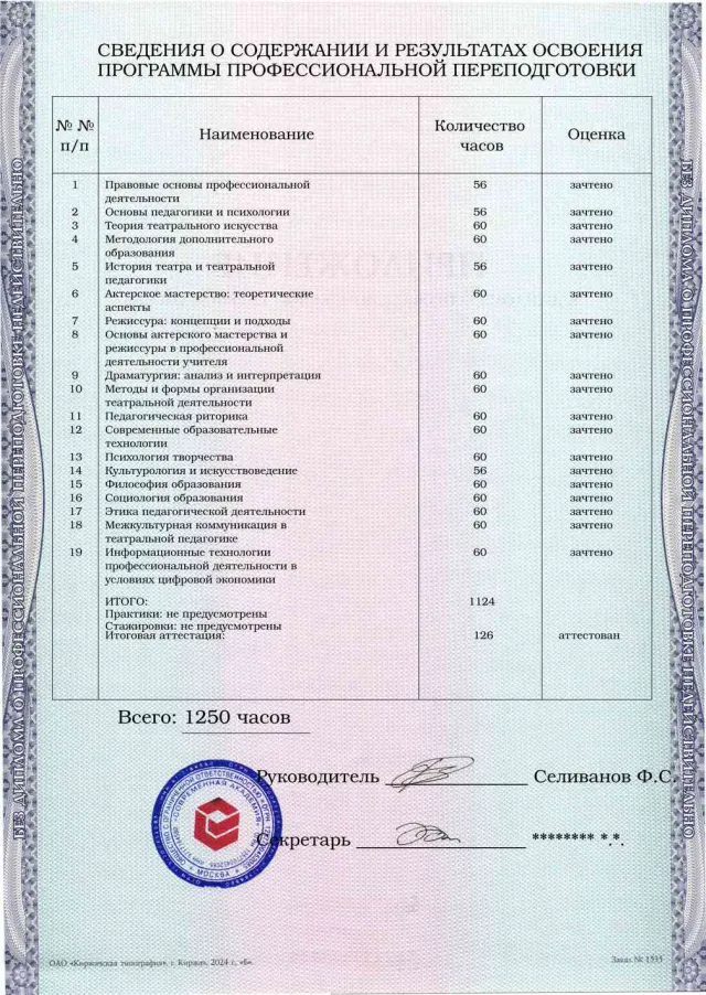 Образец приложения оборотная сторона (итоговое тестирование) по программе Педагогика дополнительного образования: театральная деятельность