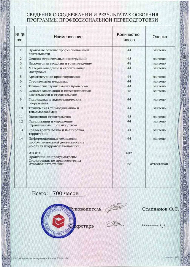 Образец приложения оборотная сторона (итоговое тестирование) по программе Промышленное и гражданское строительство
