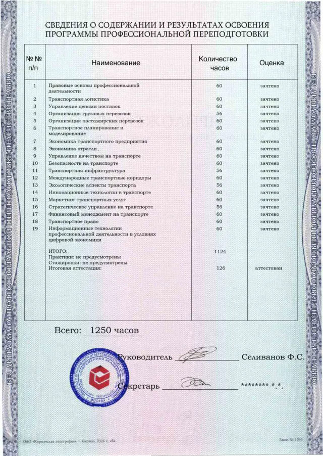 Образец приложения оборотная сторона (итоговое тестирование) по программе Организация перевозок и управление на транспорте