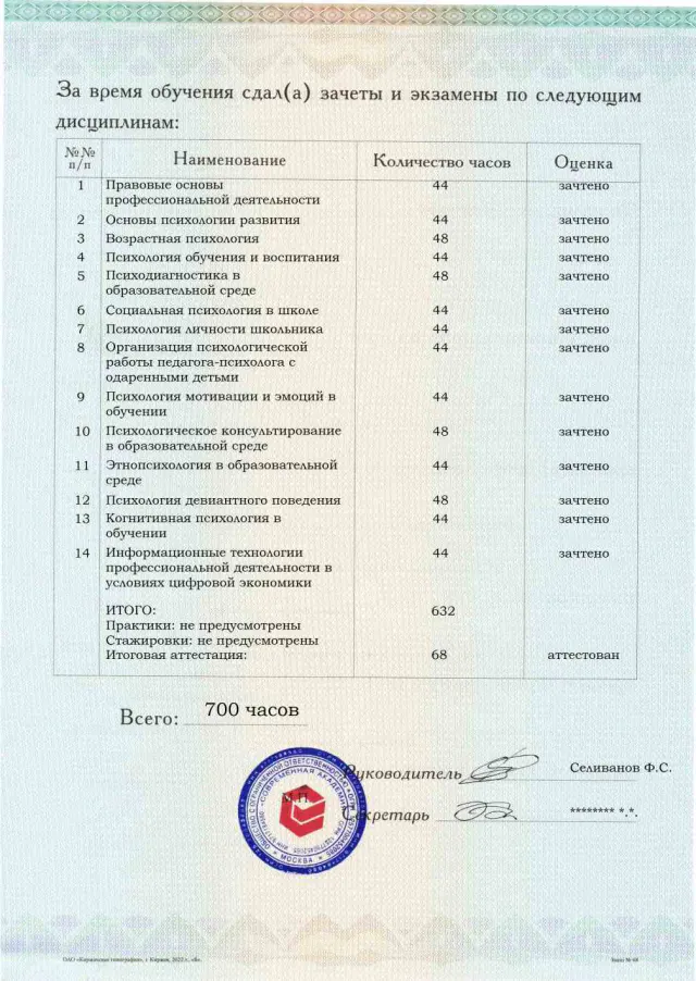 Образец приложения оборотная сторона (аттестационная работа) по программе Школьная психология
