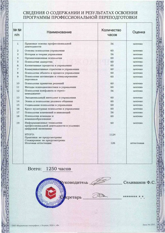 Образец приложения оборотная сторона (итоговое тестирование) по программе Психология управления
