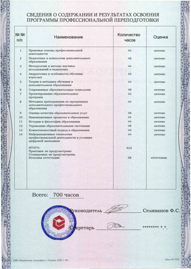 Образец приложения оборотная сторона (итоговое тестирование) по программе Педагогика дополнительного профессионального образования