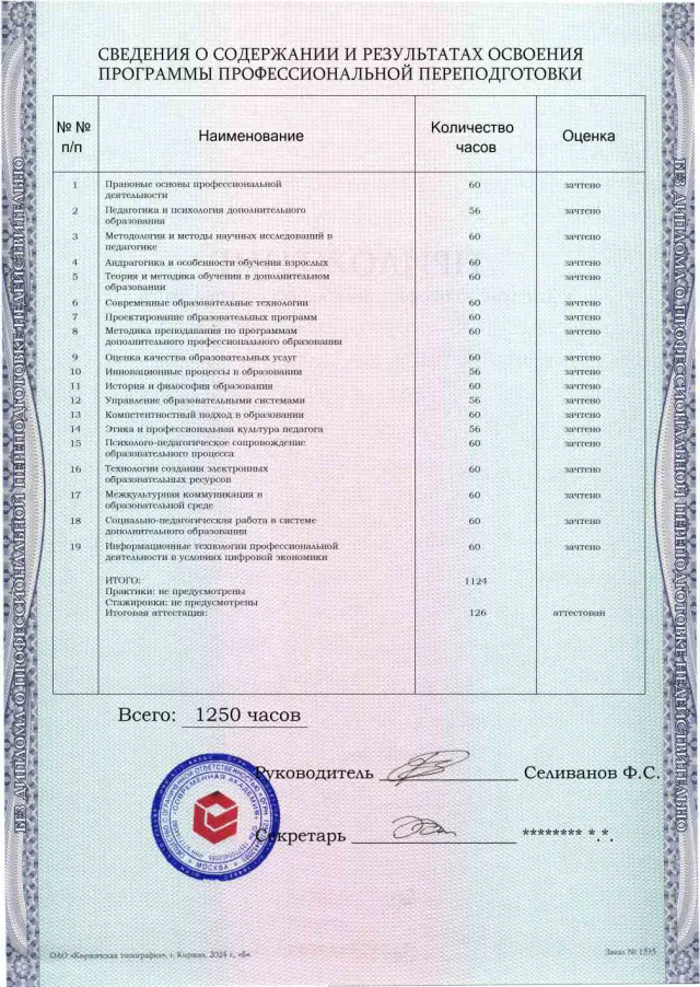 Образец приложения оборотная сторона (итоговое тестирование) по программе Педагогика дополнительного профессионального образования