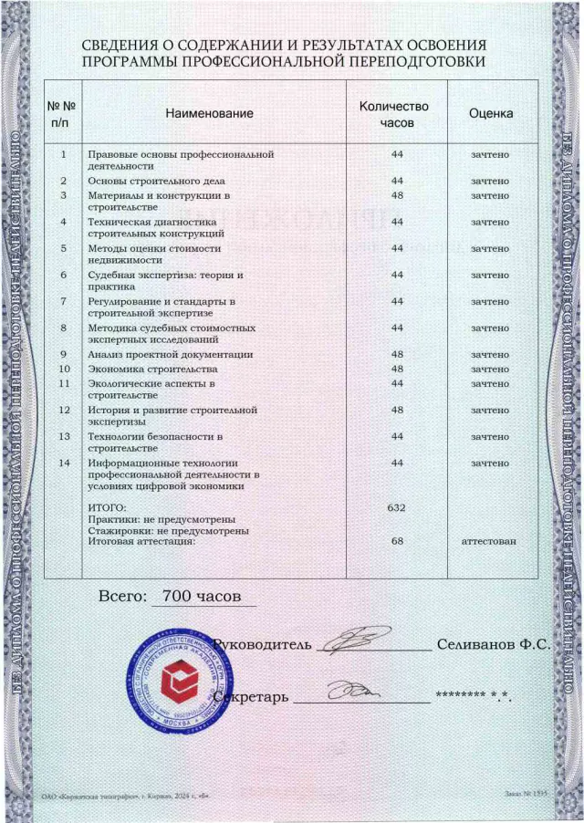 Образец приложения оборотная сторона (итоговое тестирование) по программе Судебная строительно-техническая и стоимостная экспертиза объектов недвижимости
