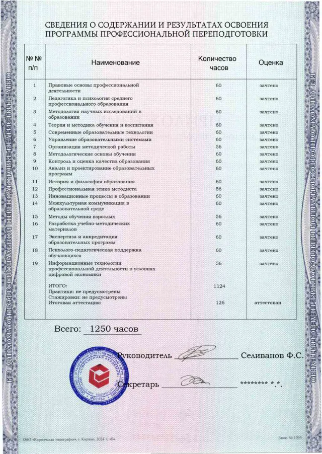 Образец приложения оборотная сторона (итоговое тестирование) по программе Методист. Организация методической работы в сфере среднего профессионального образования