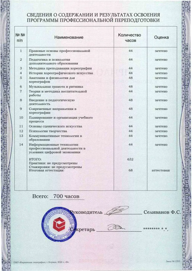 Образец приложения оборотная сторона (итоговое тестирование) по программе Педагог дополнительного образования (хореограф)