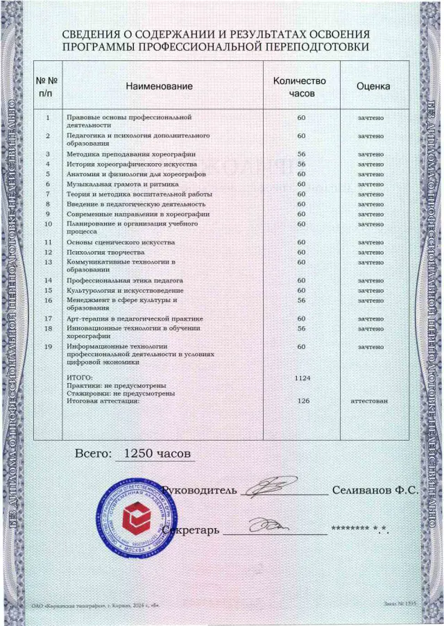 Образец приложения оборотная сторона (итоговое тестирование) по программе Педагог дополнительного образования (хореограф)