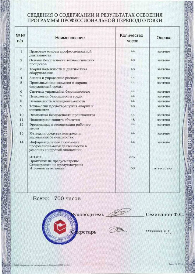 Образец приложения оборотная сторона (итоговое тестирование) по программе Безопасность технологических процессов и производств