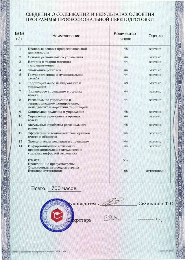 Образец приложения оборотная сторона (итоговое тестирование) по программе Региональное и муниципальное управление