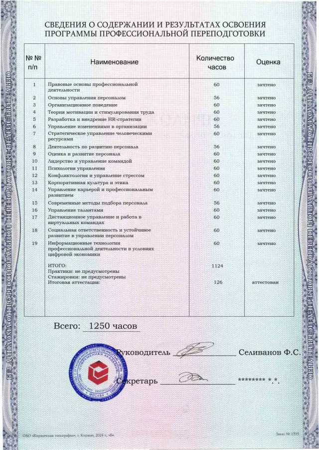 Образец приложения оборотная сторона (итоговое тестирование) по программе Управление персоналом