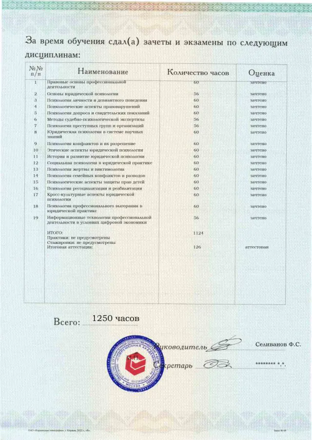 Образец приложения оборотная сторона (аттестационная работа) по программе Юридическая психология