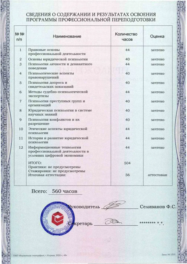 Образец приложения оборотная сторона (итоговое тестирование) по программе Юридическая психология