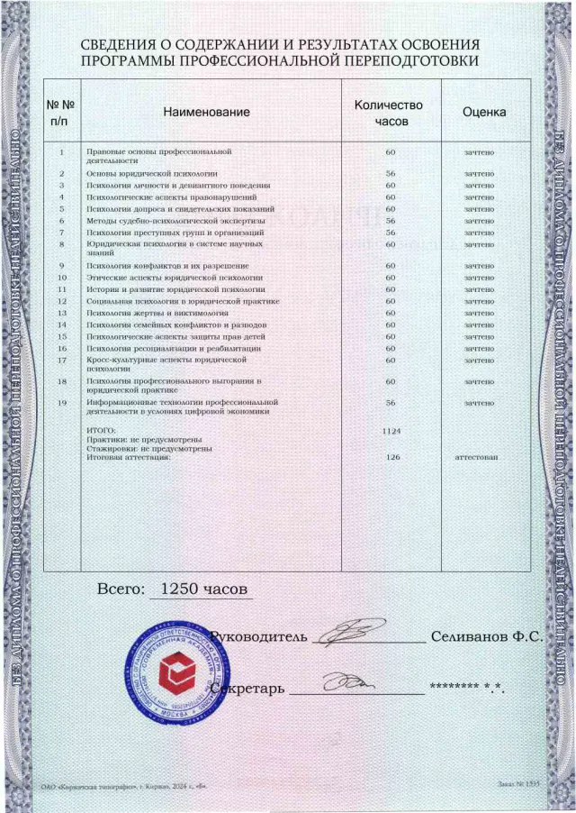 Образец приложения оборотная сторона (итоговое тестирование) по программе Юридическая психология